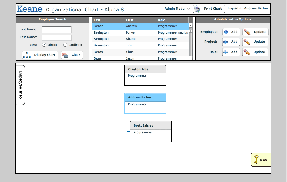 OrgChart2