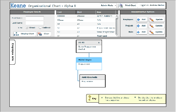 OrgChart4