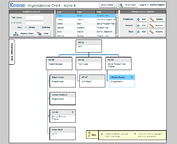 OrgChart5